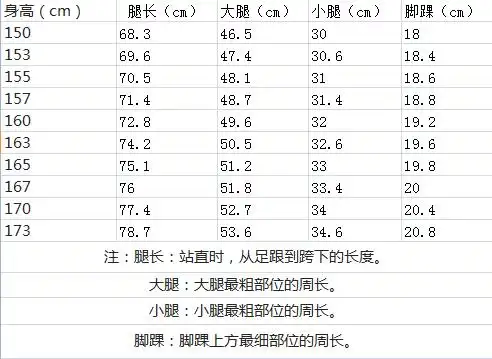 根据以上的表,快看看下图光谷的美女们and你们自己,是不是标准腿吧