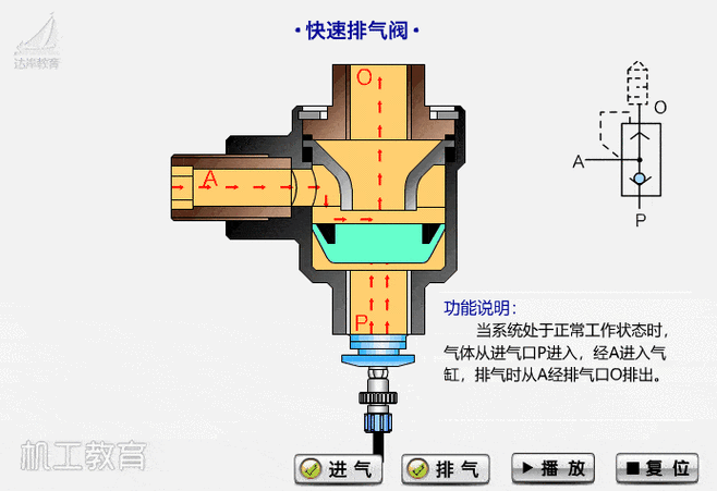 80种阀门结构原理动画,你学会了吗?_减压阀