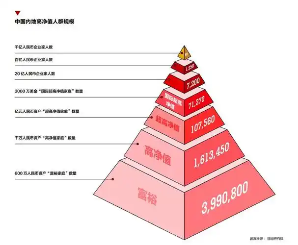 当前中国社会的阶层结构