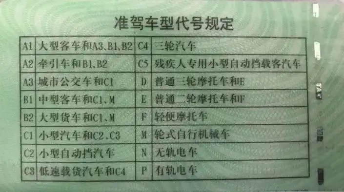 机动车驾驶人初次申请机动车驾驶证和增加准驾车型后的12个月为实习期