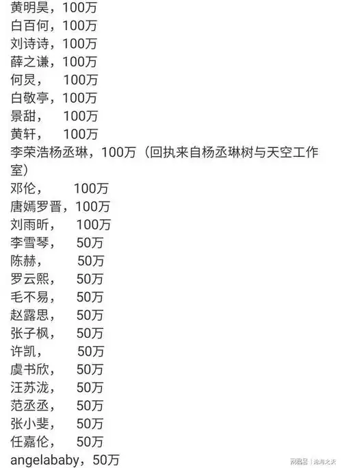 这或许是到目前为止捐款的明星和数额最全的名单
