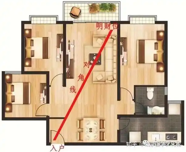 客厅风水布局 - 知乎