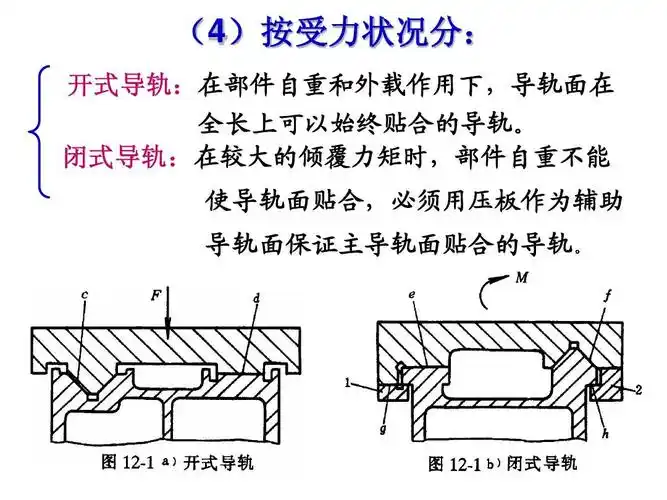 (9)数控车床的进给传动系统(导轨)ppt_word文档在线阅读与下载_无忧