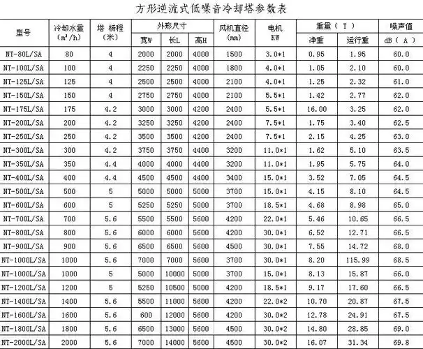 冷却塔改造,维修,安装,凉水塔
