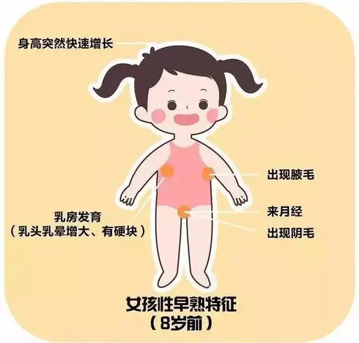揭秘影响孩子身高的5大青春期性发育秘密