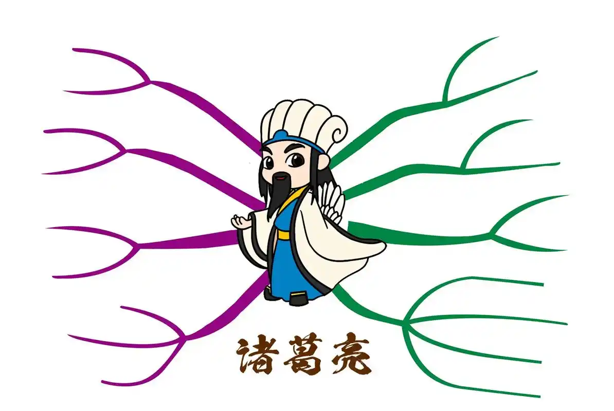 思维导图手抄报线稿三国演义诸葛亮
