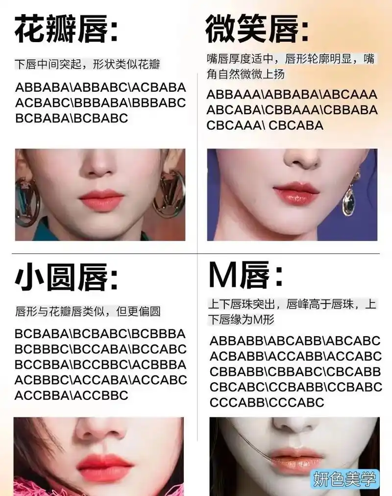 唇形最新自测|93你的嘴唇是什么风格?||宝子们,这期测试一 - 抖音