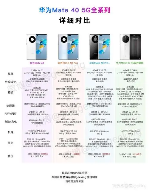 华为mate40系列对比图(转载修订版)_华为怎么样_华为mate40_科技数码