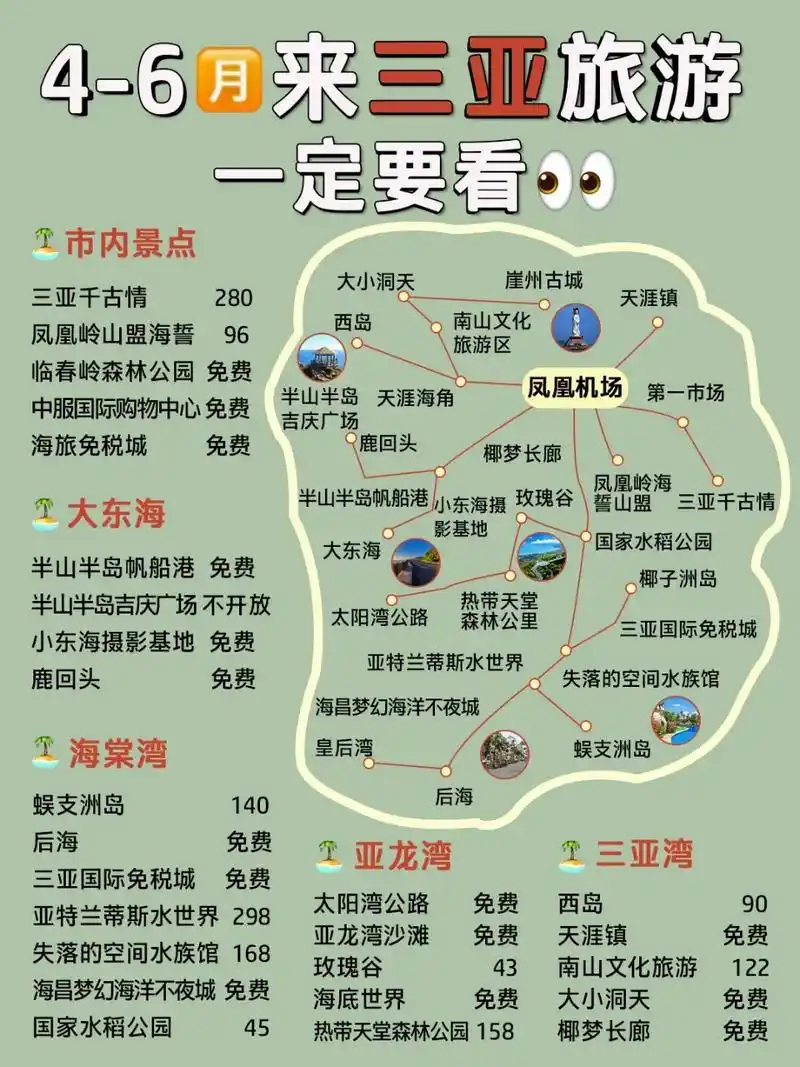 4-6月来三亚旅游的姐妹94一定要看!94三亚超全旅游攻略 - 抖音