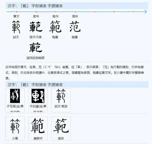 1.1,"範"字,古代指祖道的祭祀.