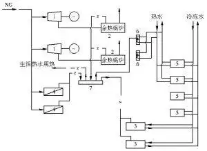 燃气冷热电三联供技术及其应用情况
