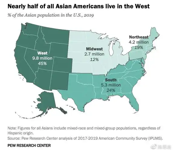 亚裔在美国的人口分布