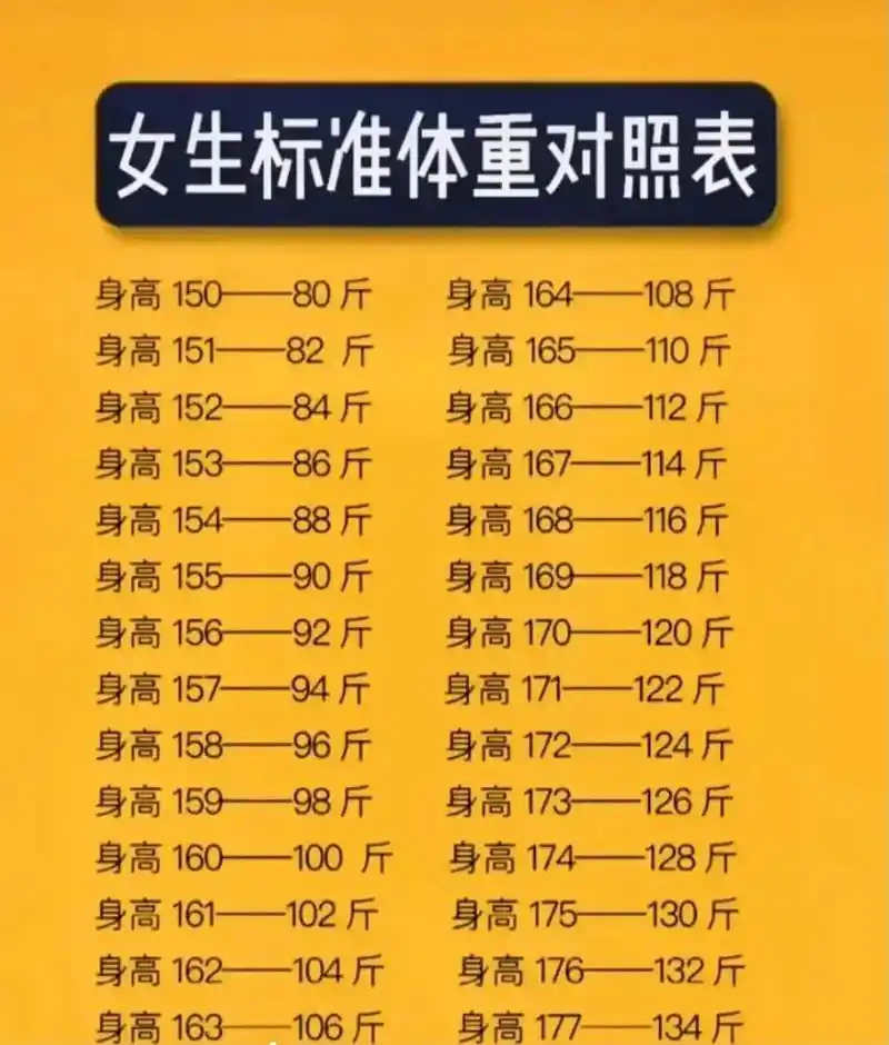 女生标准体重对照表#我要变美变瘦变好看 - 抖音