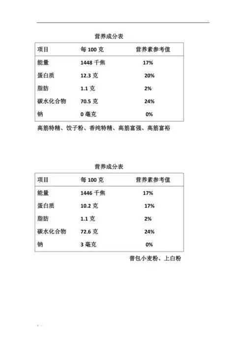 面粉营养成分表
