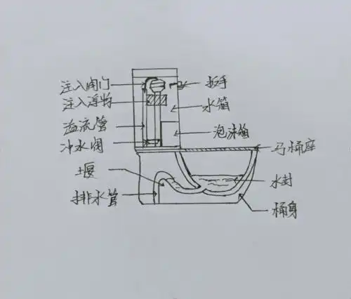 【全国赛获奖作品3-2】防溅水马桶_竞赛