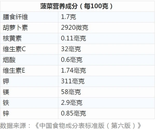 实锤!吃这种菜能增长肌肉力量,原来大力水手没骗人…