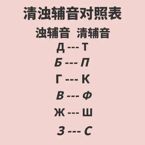 上一条和宝子们分享了俄语字母表:元音,辅音,不发音字母.