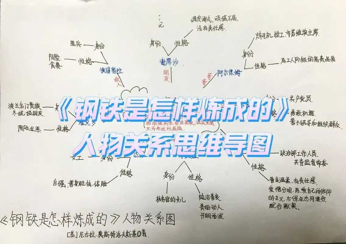 《钢铁是怎样炼成的》人物关系思维导图 初二下寒假作业,希望能帮到