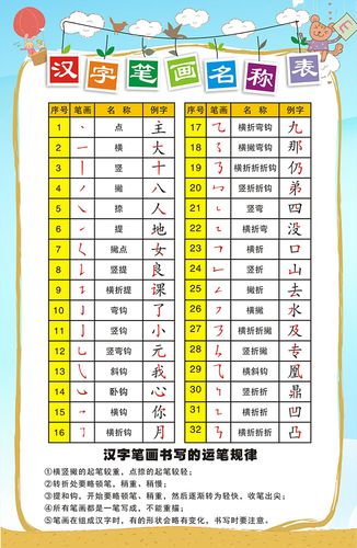 m768常用汉字笔画名称顺序表1094写真展板喷绘海报挂图贴纸印制