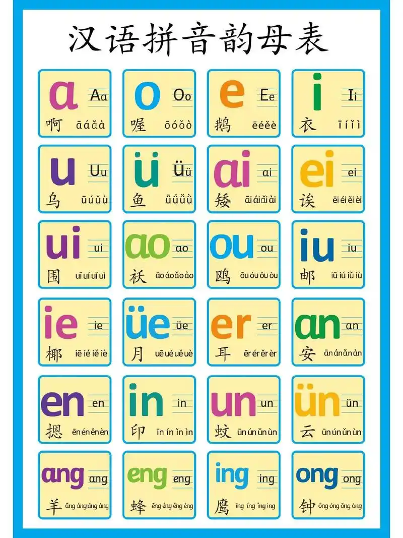 小学学拼音必备的声母表和韵母表 汉语拼音是小朋友进入小学后首先要