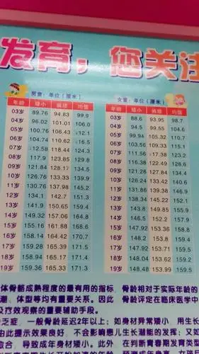 15岁应该有多高