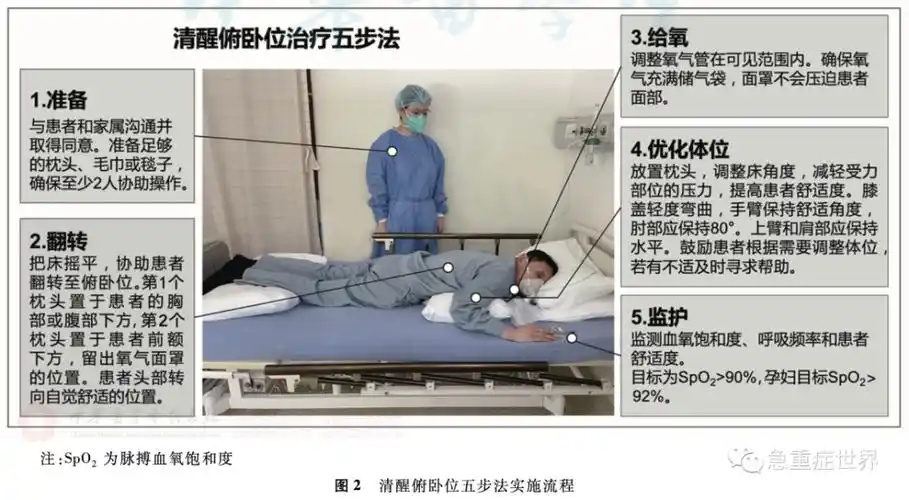 新型冠状病毒肺炎患者俯卧位通气护理要点推荐_腾讯新闻