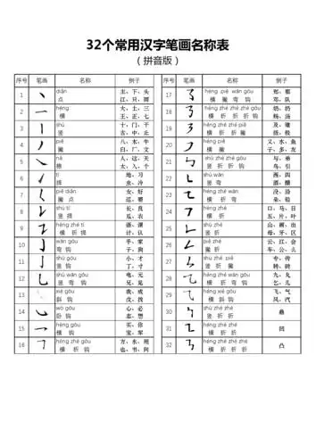 32个常用汉字笔画名称表(拼音版)