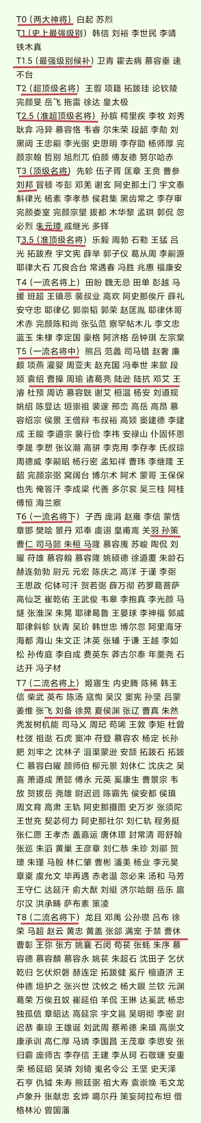 我国历史上名将排名一览表. 第一等级:白起,苏烈.