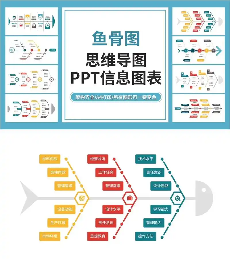 鱼骨图分析法.#企业管理#职场 - 抖音