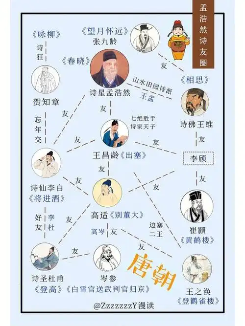 78诗星孟浩然不如归去作个闲人