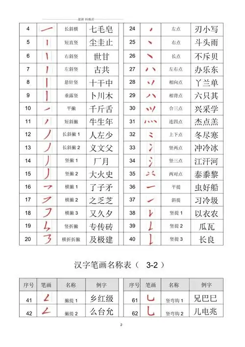 姓名取名免费取名_斯字取名好还是丝字取名好_姓名常用字取名表