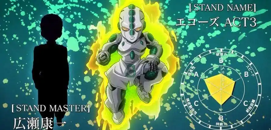 jojo替身面板各属性abcde大概有多强? - 知乎