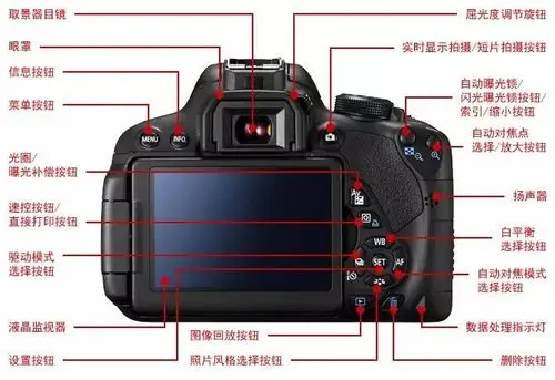 原创| 热爱摄影,从我做起_相机