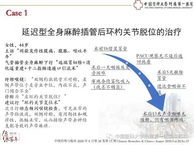 专题讲座术后环杓关节脱位防治专家共识