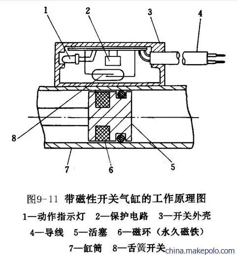 东莞石碣smc压力开关smc磁性开关