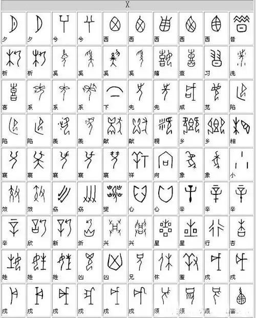 甲骨文汉字对照表